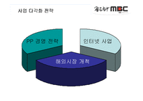 [방송산업 경영] MBC 경영전략-14