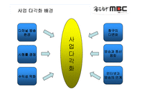 [방송산업 경영] MBC 경영전략-15