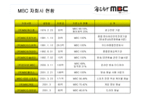 [방송산업 경영] MBC 경영전략-16