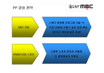 [방송산업 경영] MBC 경영전략-20