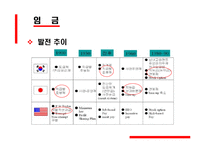 [인사관리] 호봉제와 연봉제에 대해서-5