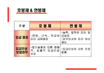 [인사관리] 호봉제와 연봉제에 대해서-11