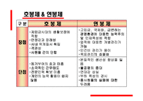 [인사관리] 호봉제와 연봉제에 대해서-12