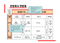 [인사관리] 호봉제와 연봉제에 대해서-13