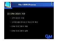 CRM 고객관계관리-6