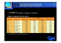CRM 고객관계관리-18
