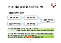 [경영정보] 크리티컬 체인(Critical Chain)-8