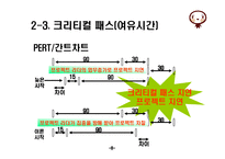 [경영정보] 크리티컬 체인(Critical Chain)-9