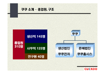 쿠쿠의 성공사례 분석-7