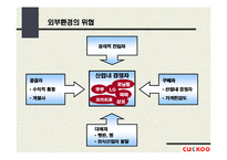 쿠쿠의 성공사례 분석-10