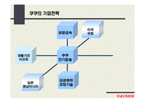 쿠쿠의 성공사례 분석-19
