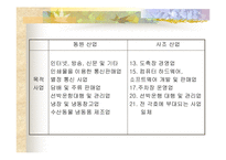 [경영분석] 동원그룹와 사조그룹 기업비교분석-12