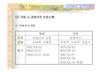 [경영분석] 동원그룹와 사조그룹 기업비교분석-15