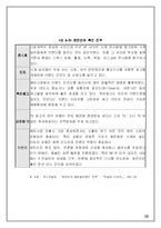 [국제마케팅] 글로벌 마케팅으로성공한 로만손(ROMANSON)의 성공사례분석-15