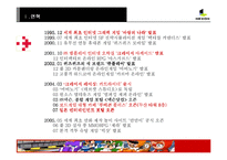 [매체경영] 넥슨 성공사례-4