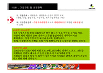 [매체경영] 넥슨 성공사례-9