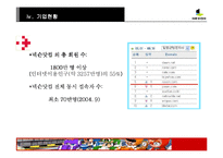 [매체경영] 넥슨 성공사례-10