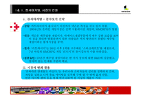[매체경영] 넥슨 성공사례-12