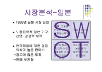 [국제경영실패사례] 보르네오의 국제경영 실패사례-7
