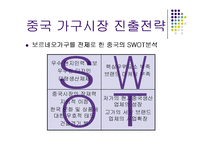 [국제경영실패사례] 보르네오의 국제경영 실패사례-13