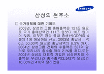 삼성의 기업 경영전략-6