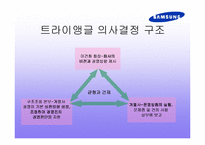 삼성의 기업 경영전략-13