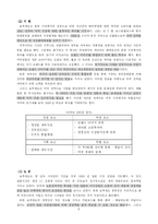보르네오 가구의 국제경영 실패사례-6