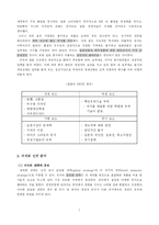 보르네오 가구의 국제경영 실패사례-7