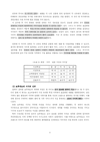 보르네오 가구의 국제경영 실패사례-8