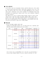 [경영학] 파워콤의 서비스 전략-1