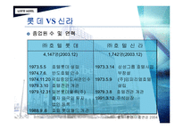 [호텔경영분석] 롯데호텔과 신라호텔 분석-3