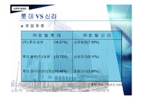 [호텔경영분석] 롯데호텔과 신라호텔 분석-4