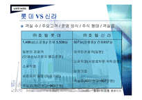 [호텔경영분석] 롯데호텔과 신라호텔 분석-6
