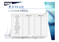 [호텔경영분석] 롯데호텔과 신라호텔 분석-7