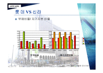 [호텔경영분석] 롯데호텔과 신라호텔 분석-9