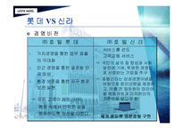 [호텔경영분석] 롯데호텔과 신라호텔 분석-11