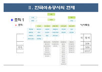 [한국공기업론] 한국석유공사-8