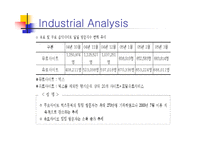 [경영전략] 온라인음악 멜론의 경쟁우위 전략-5