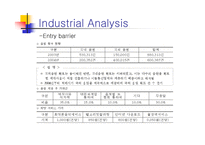 [경영전략] 온라인음악 멜론의 경쟁우위 전략-9