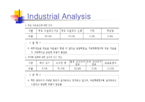 [경영전략] 온라인음악 멜론의 경쟁우위 전략-13