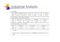 [경영전략] 온라인음악 멜론의 경쟁우위 전략-15