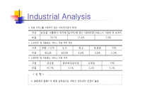 [경영전략] 온라인음악 멜론의 경쟁우위 전략-16