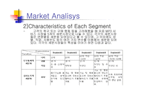 [경영전략] 온라인음악 멜론의 경쟁우위 전략-19