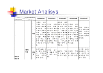 [경영전략] 온라인음악 멜론의 경쟁우위 전략-20