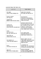 노장사상의 특징을 기업의 적용-18