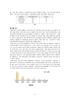 [보험학] 자연재해와 보험자의 역할에 대하여(재보험 역할을 중심으로)-8
