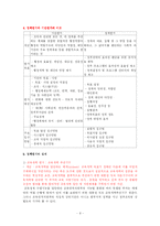 교육정책 및 교육기관 평가-8