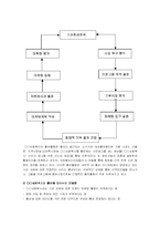 [사회복지] 사회복지조직의 마케팅과 홍보-마케팅사례 포함-5