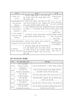 [사회복지행정론] 욕구측정 기법과 사례적용-8