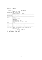 [사회복지행정론] 욕구측정 기법과 사례적용-10